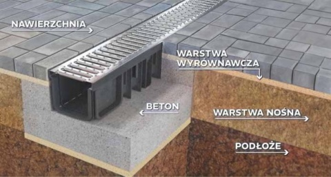 KORYTKO PP Z KRATKĄ ZE STALI OCYNKOWANEJ 130/90 KORYTKO PP Z KRATKĄ ZE STALI OCYNKOWANEJ 130/90